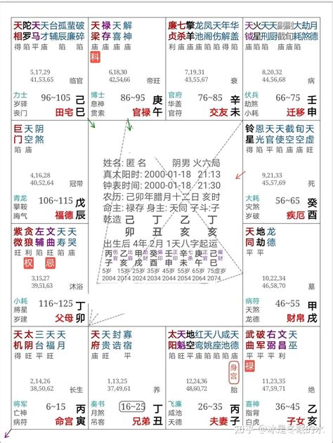 八座的意思|紫微斗数知识大全之全部星耀